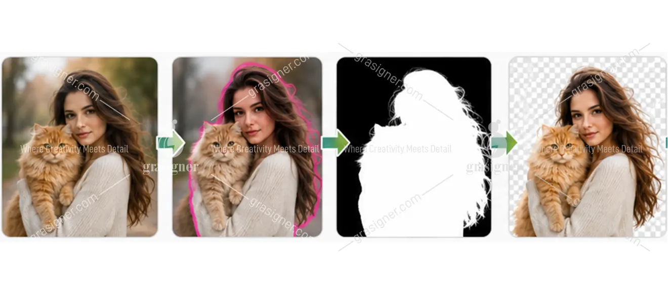 Background Removal Services working sample at Grasigner 