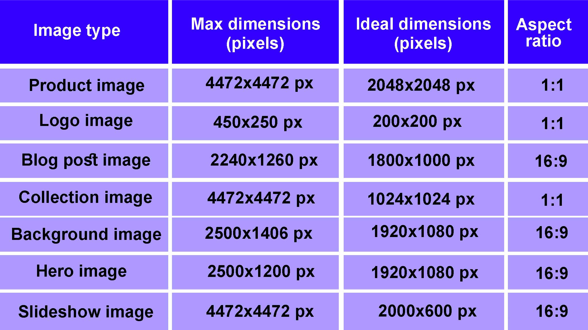 Best ecommerce product image sizes optimized for desktop and mobile displays