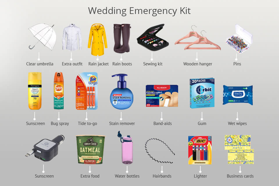 Prepare an emergency wedding kit with essential photography tools, backup gear, and quick-fix items for wedding shoots